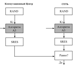 Рис. 1. Блок-схема вычисления аутентификации